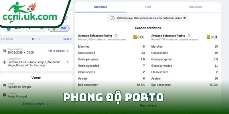 Phong độ Porto