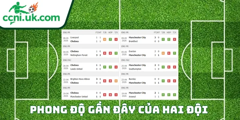 Phong độ của mỗi CLB trước trận đấu Chelsea vs Man City